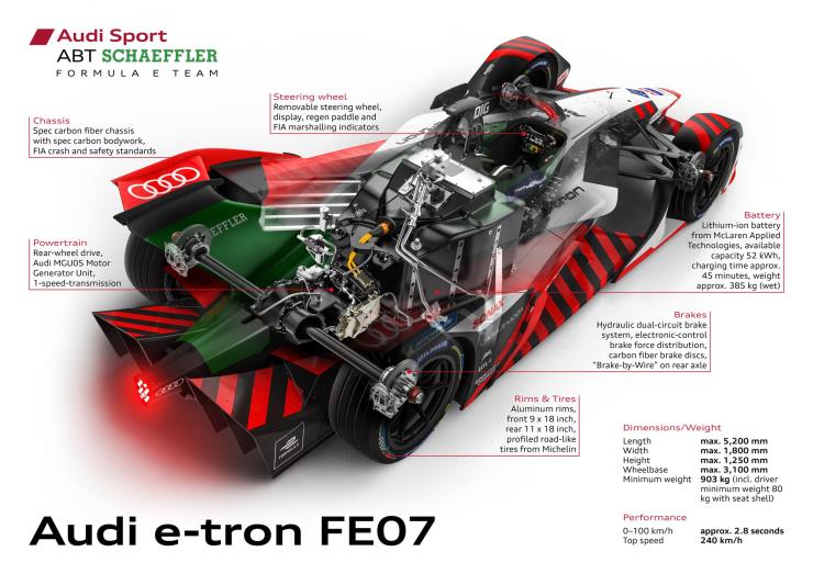 Audi e-tron FE07, cutaway view